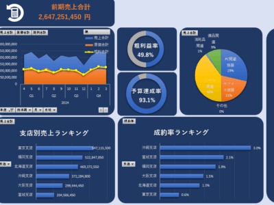 Excelで行動が変わる-「Excel経営ダッシュボード」サービス-
