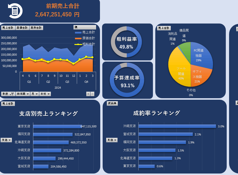 Excelで行動が変わる-「Excel経営ダッシュボード」サービス-